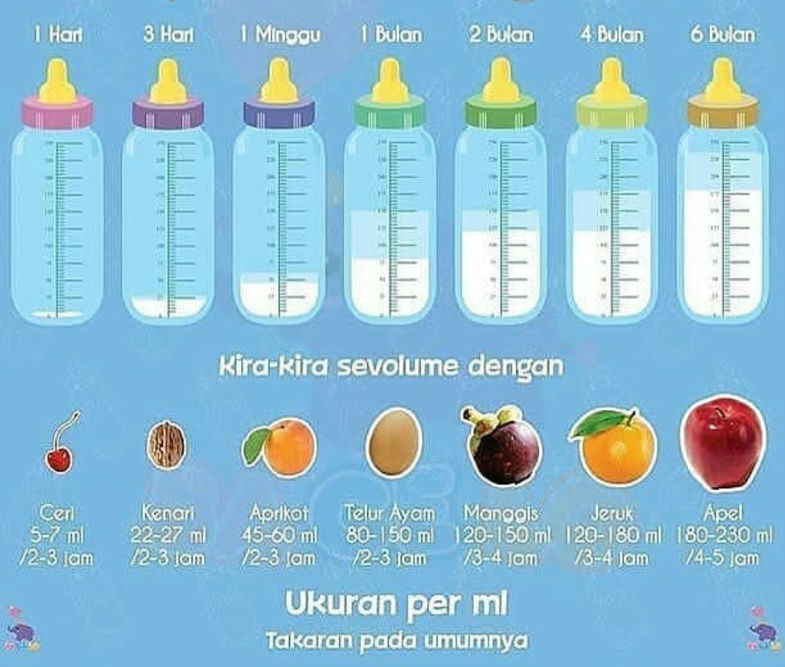 Anak malas minum asi