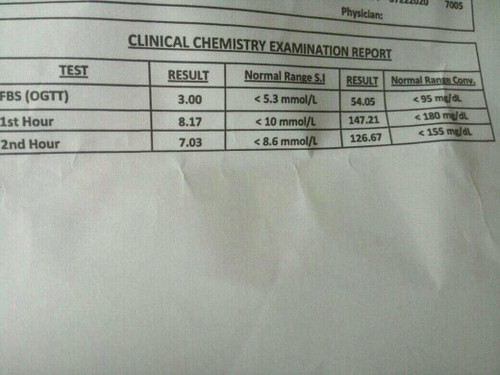 Blood Sugar normal level