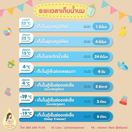 เอาระยะเวลาการเก็บนมแม่มาฝากค่ะ