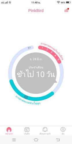 มีลุ้นมั้ยคะ