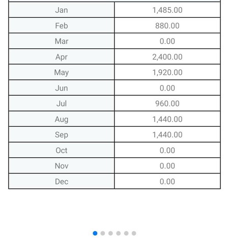 magkano makukuha q sa matben SSS