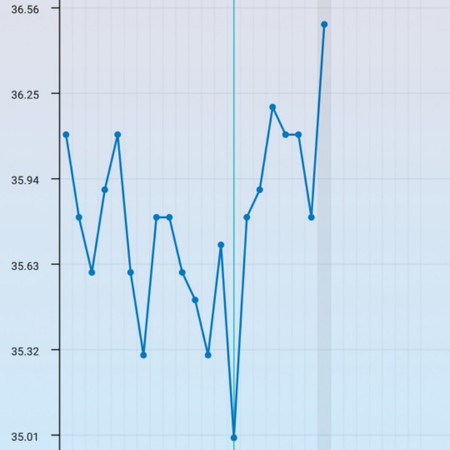 การวัดอุณหภูมิ