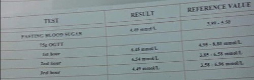 OGTT RESULT