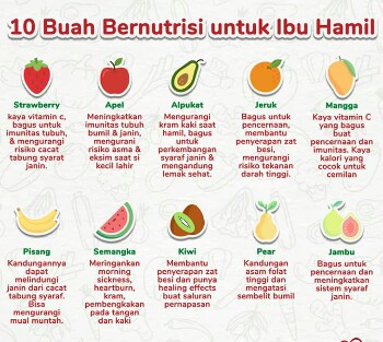 buah favorit