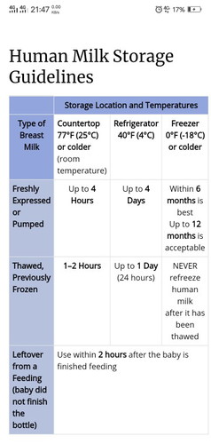 breastmilk storage life