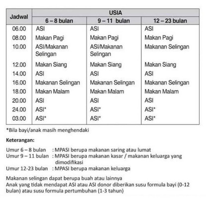 jadwal makan