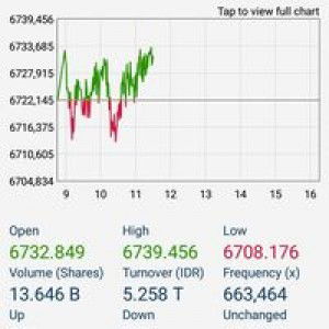 Amdy Jaya Langgeng profile icon