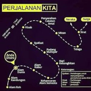 Munawwaroh profile icon