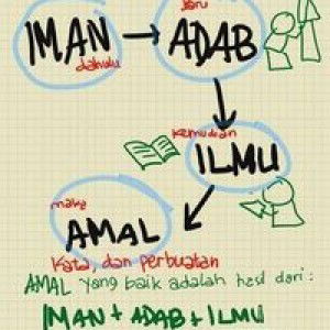 Anis Rosyidah profile icon