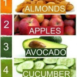 Noraliza Othman profile icon