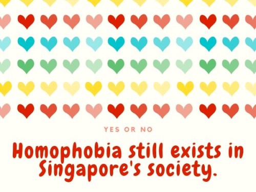 Heard of the term homophobia?