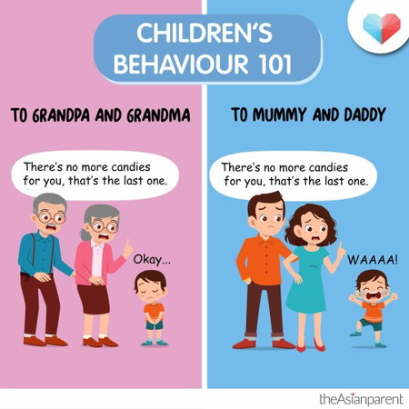 Children's behaviour: grandparents vs parents