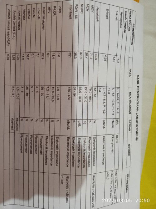 Tolong Bacakan Hasil Lab