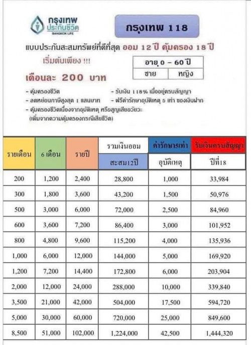ออมเงินให้ลูกแบบไหนกันบ้างค่ะ
