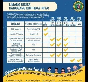 Limang Bisita Para sa Best Bday Gift kay Baby❤