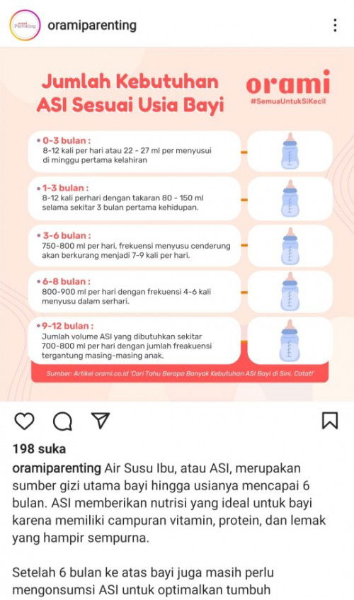 Mari kita mengenal kebutuhan asi