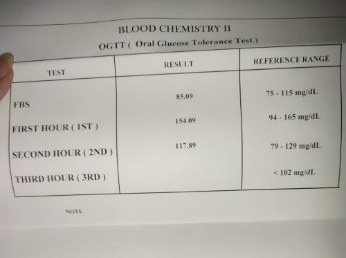 OGTT(Oral Glucose Tolerance Test)