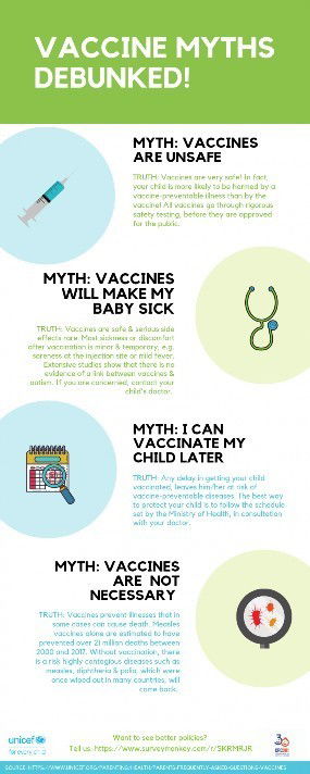 Vaccine Myths