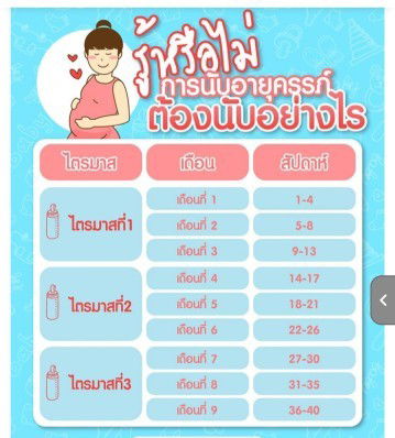 นับอายุครรภ์