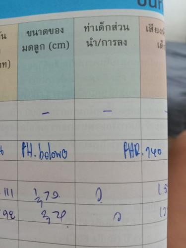 ท่าเด็ก ที่ลูกอยู่ตอนี้