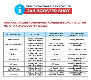 đ¨DONT FORGET: 2nd Booster Shot. Tapos na po tayo dito mommies?
