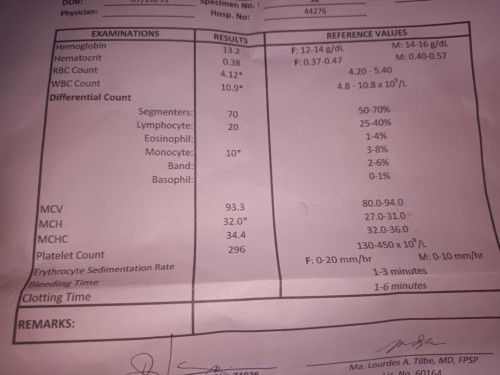 CBC and Platelet Count