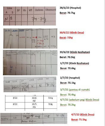 Kenaikan berat badan