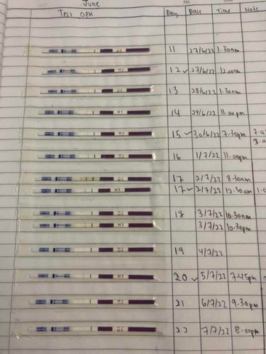 confused opk test