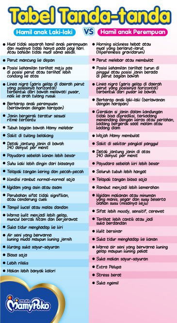 Ciri atau tanda hamil anak laki laki dan perempuan