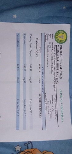 OGTT result