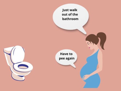 Do you find yourself making frequent trips to the bathroom?