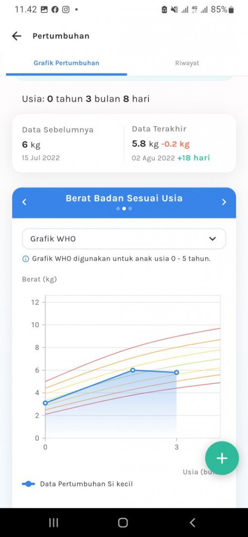 Bb bayi 3 bulan turun