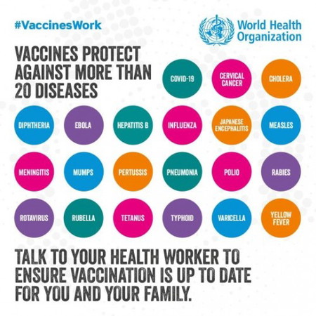 What's the last Vaccine you or your kids had?