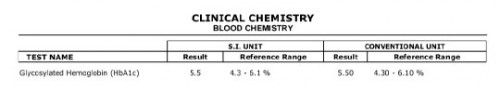 Hba1c Resuly