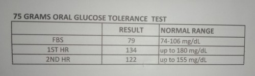Laboratory Results