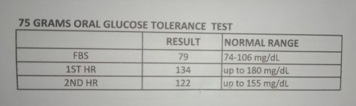 Laboratory Results