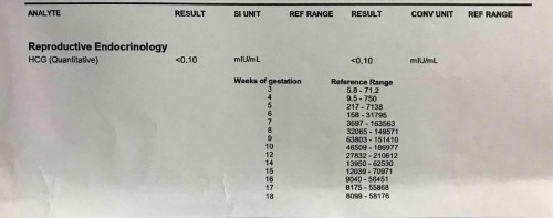 SERUM TEST (HCG)