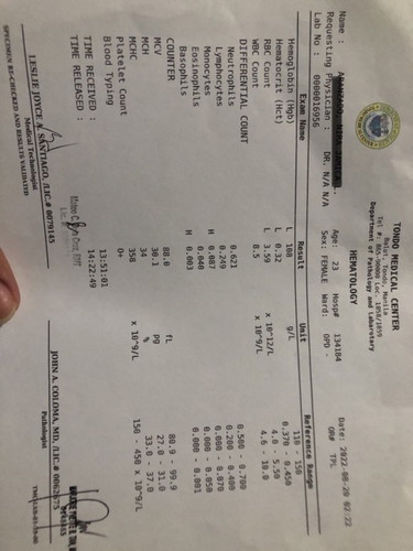 BPS and Hematology Result.