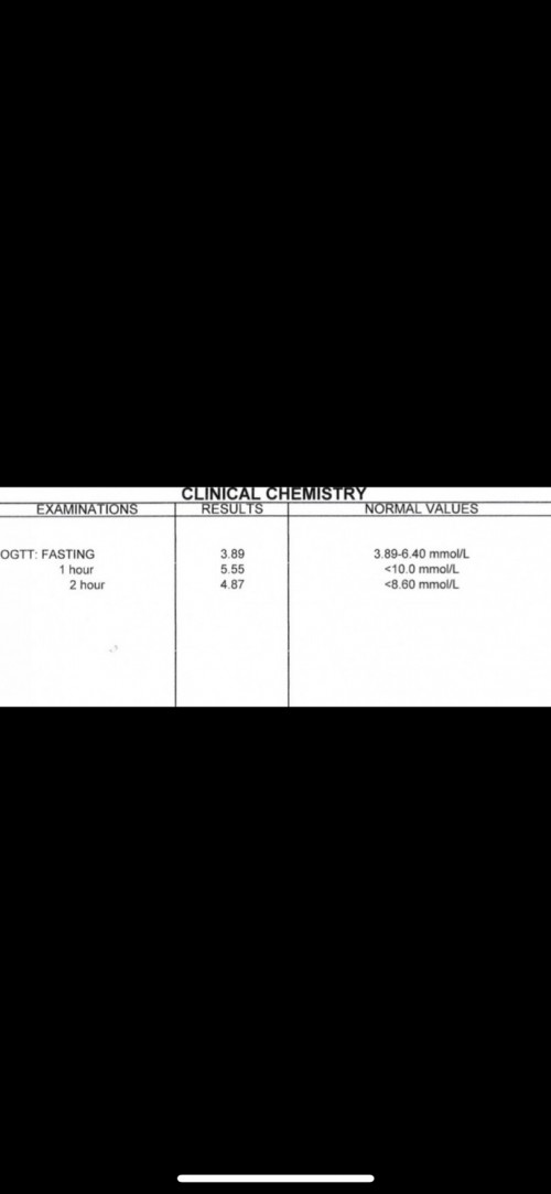 Normal po ba yung results ko sa ogtt?