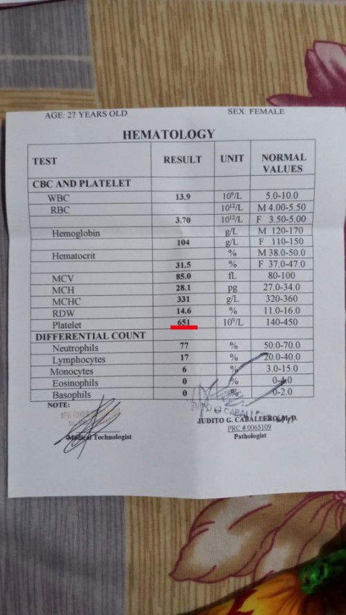 CBC High Platelets Count