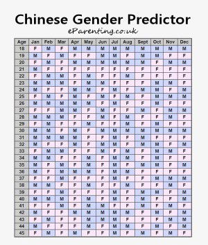 Chinese Gender Predictor