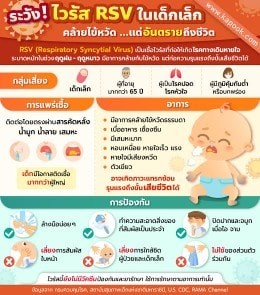 โรคยอดฮิตช่วงหน้าฝน