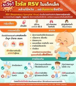 โรคยอดฮิตช่วงหน้าฝน