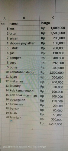 Penghasilan banyak tp pengeluaran jg bnyak