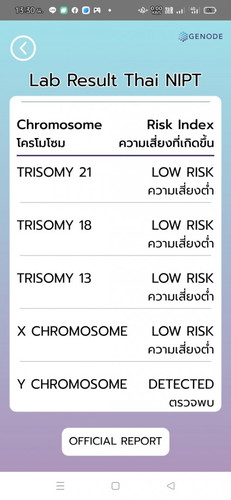 ขอสอบถามค่ะ ผลตรวจแบบนี้หมายความว่าไงค่ะ ผู้หญิงหรือชาย ขอบคุณค่ะ