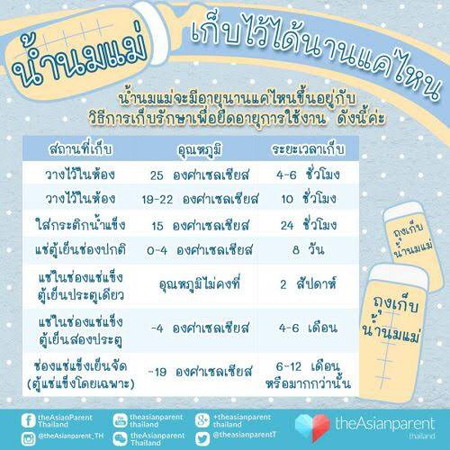 เเม่ๆเเช่นมช่องฟรีสตู้เย็นสองประตูกันมั้ย