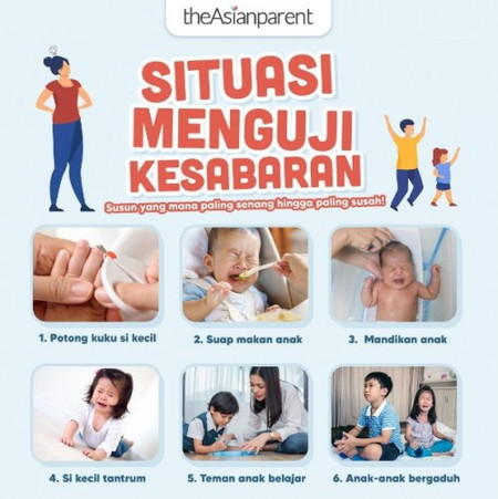 Situasi Menguji Kesabaran!