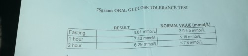 OGTT Result