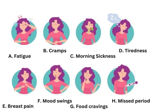 What was your first sign of pregnancy?