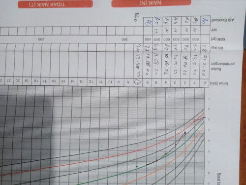 Bun anakku mau masuk 7bulan, sudah bulan kenaikan BB nya tidak sesuai target.
